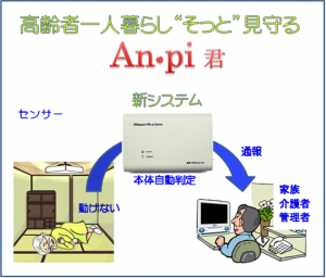 ICT　ｱﾝﾋﾟ1