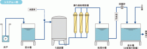 地下水02