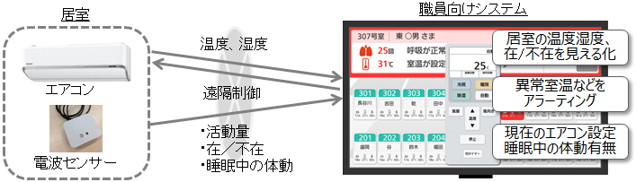 ict　ｴｱｺﾝ1